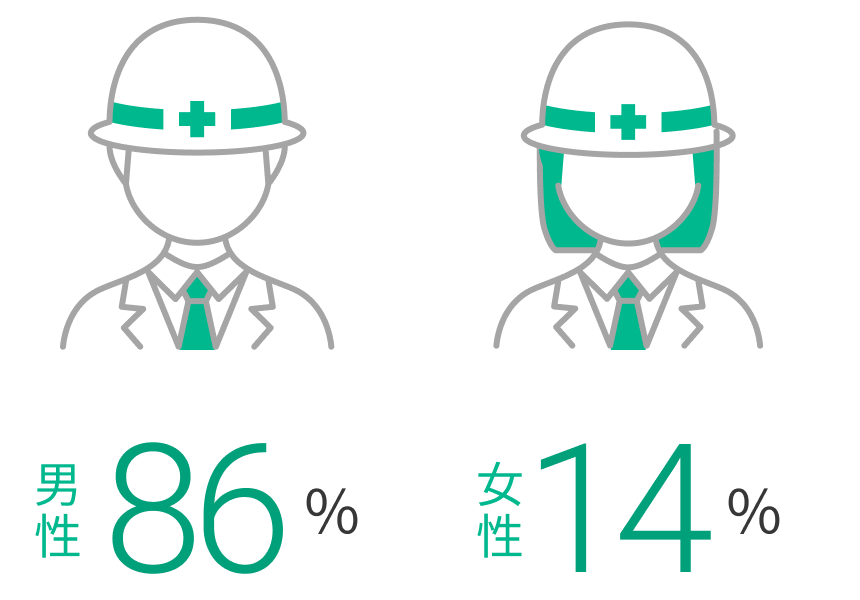 男女比