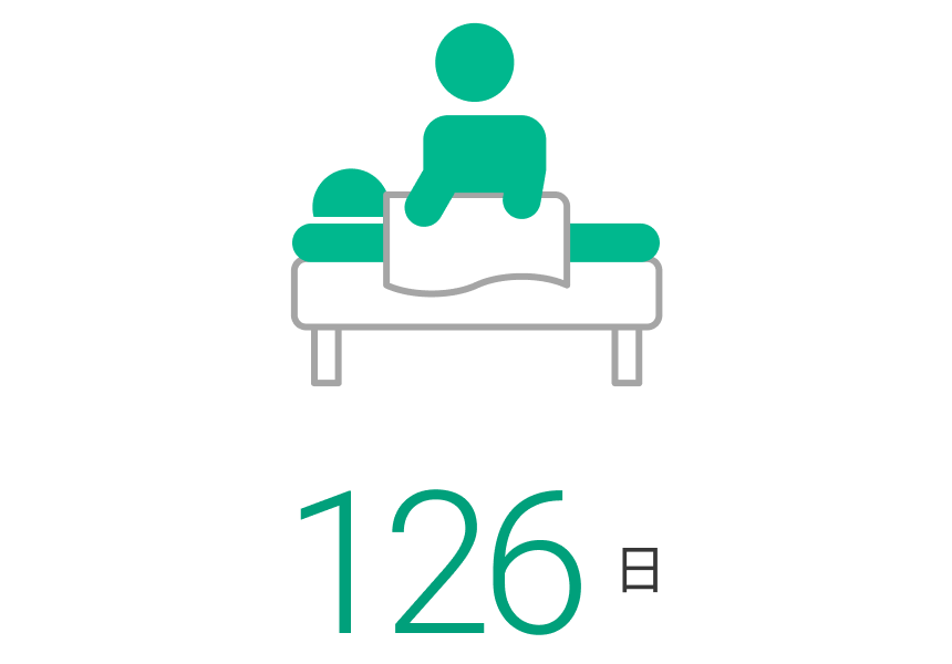 年間休日日数
