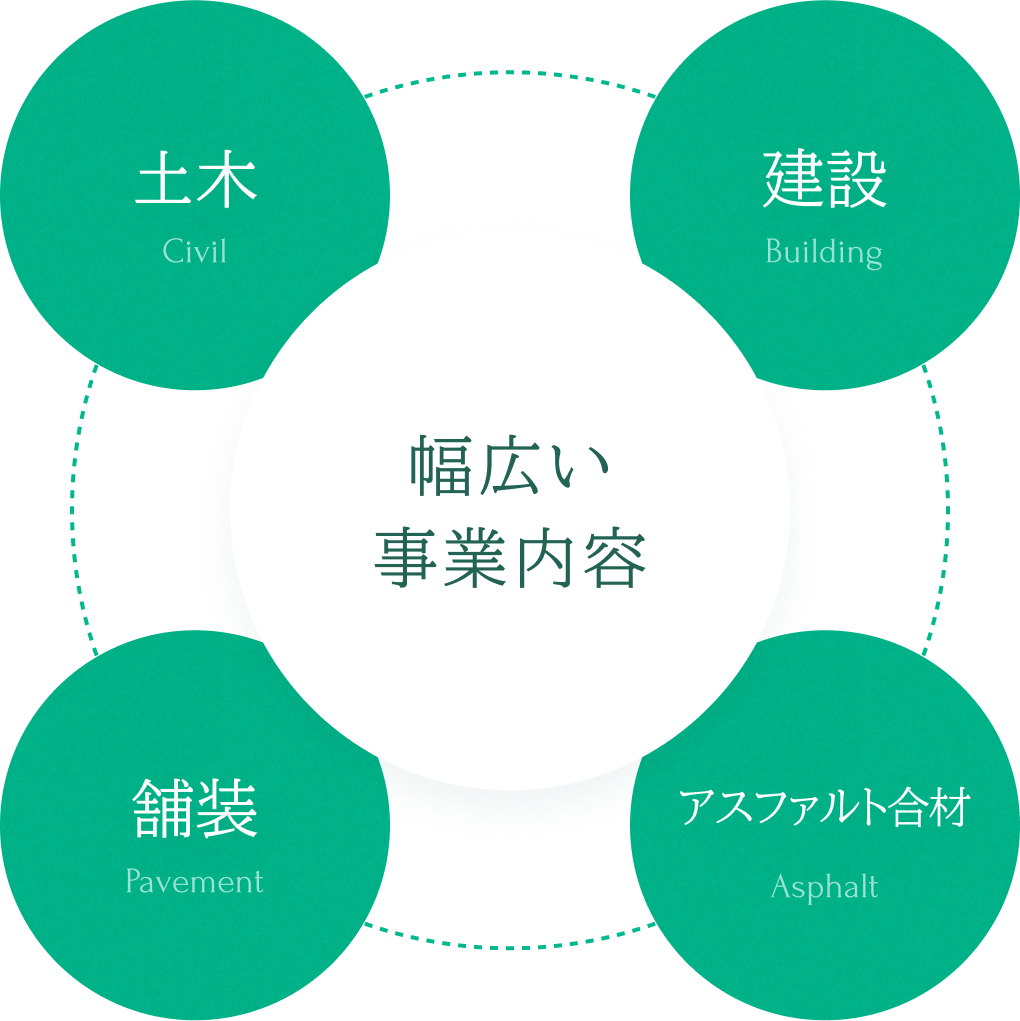 Business - 事業内容